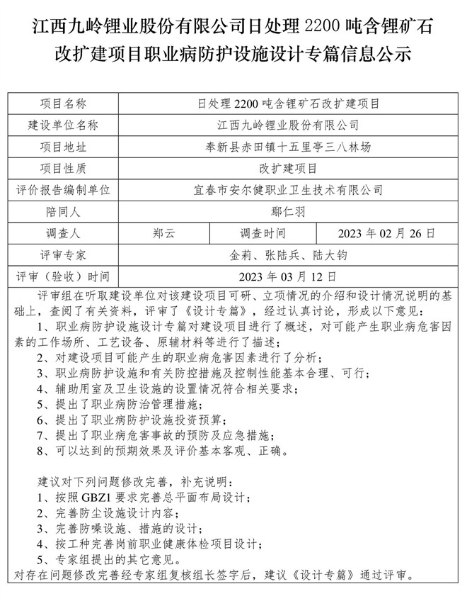 1678782184976037.jpg 江西九嶺鋰業(yè)股份有限公司日處理2200噸含鋰礦石改擴(kuò)建項(xiàng)目職業(yè)病防護(hù)設(shè)施設(shè)計(jì)專篇信息公示.jpg